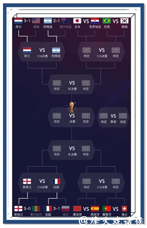 全面追踪世界杯比分信息最新动态 全面追踪世界杯比分信息最新动态