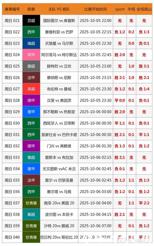 全方位分析与追踪的世界杯赛事比分统计平台 全方位分析与追踪的世界杯赛事比分统计平台