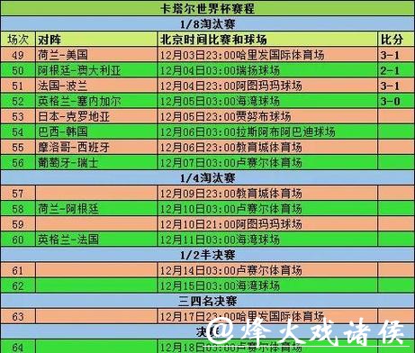 最新世界杯比分结果全解析